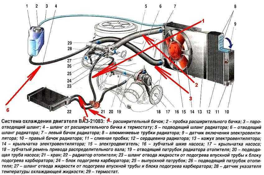 Система охлаждения на ваз 2110 инжектор (8 и 16 клапанов)