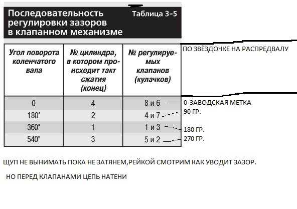 Регулировка клапанов на ваз 21213