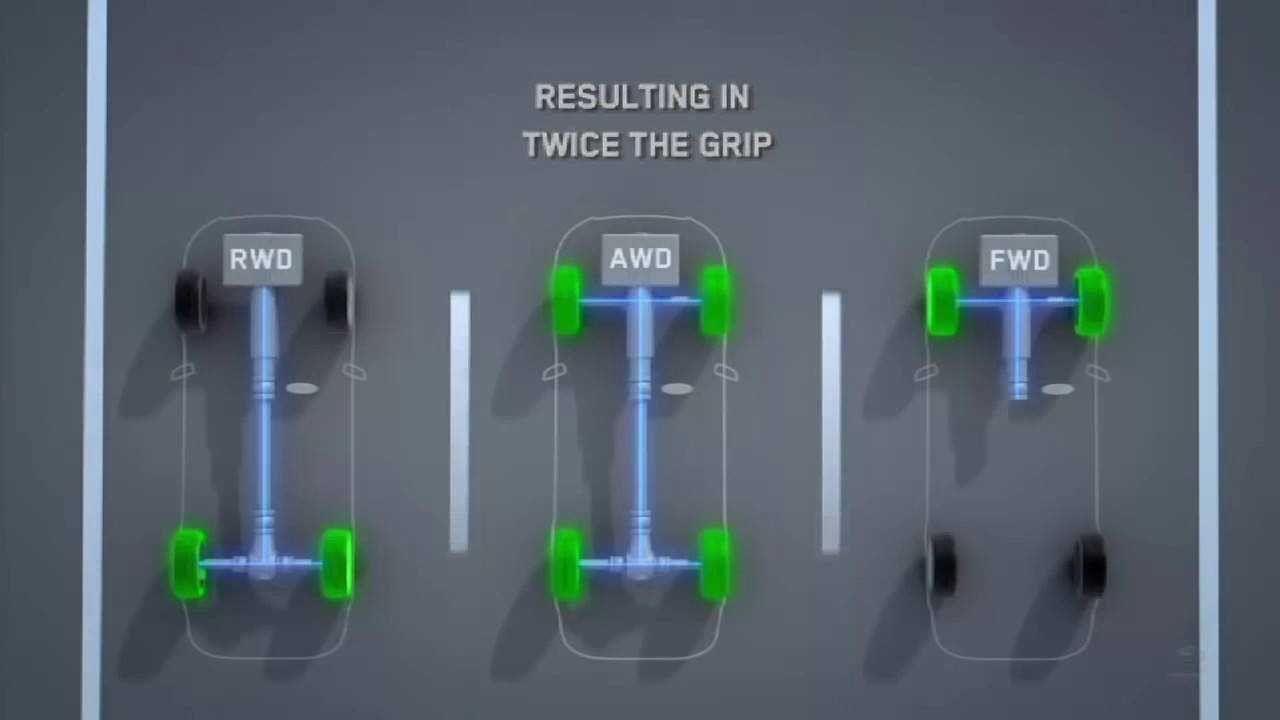 Which is best – fwd, rwd or awd? – topgearbox