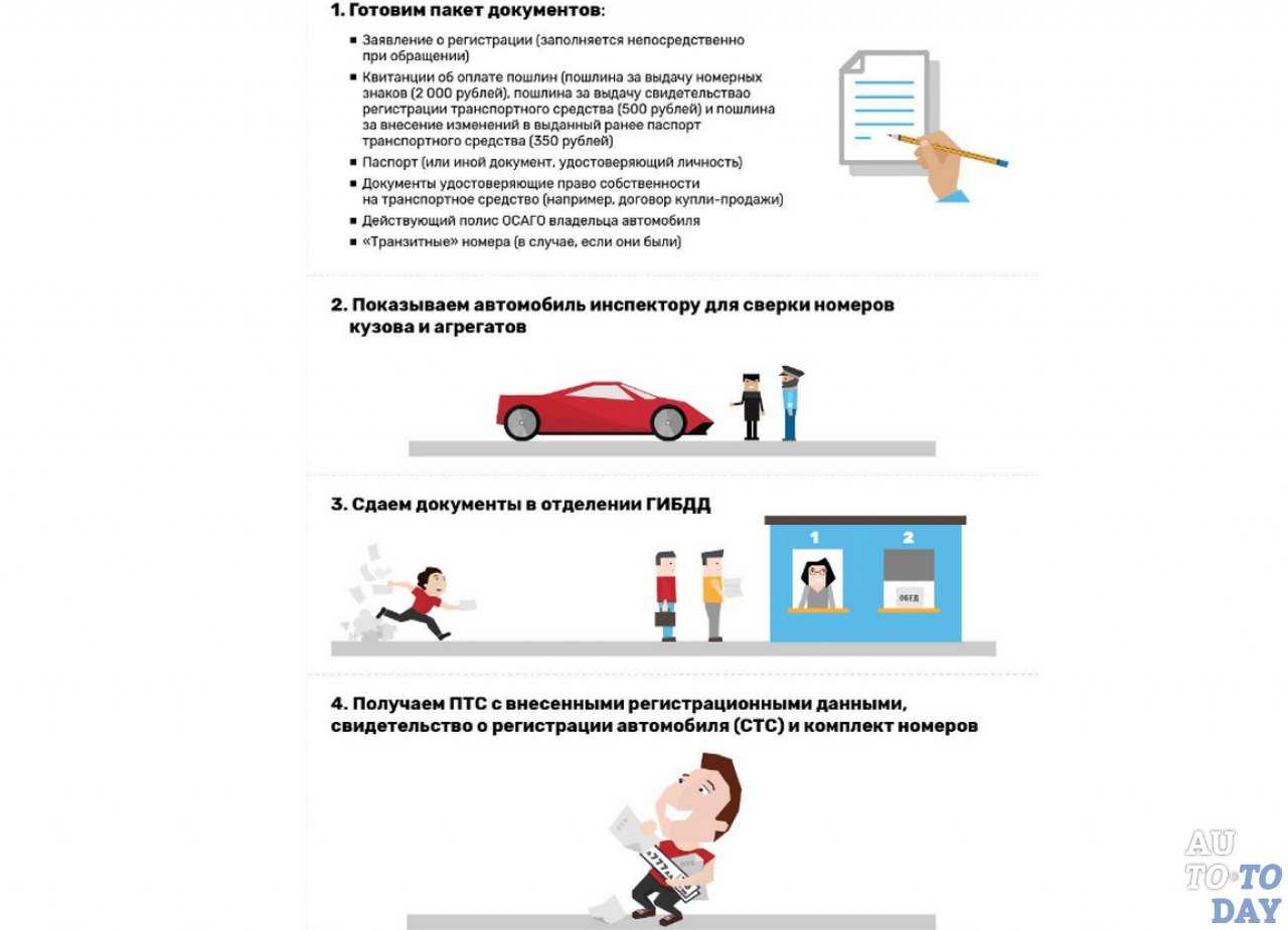 Водительский проезд 20 гибдд реквизиты - главный по справкам - spravkam.ru