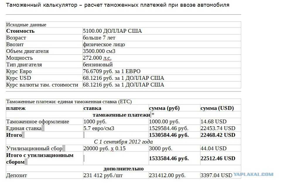 Сколько стоит растаможить автомобиль, из каких платежей состоит полная стомиость и какие факторы на нее влияют Рассчитайте на нашем калькуляторе