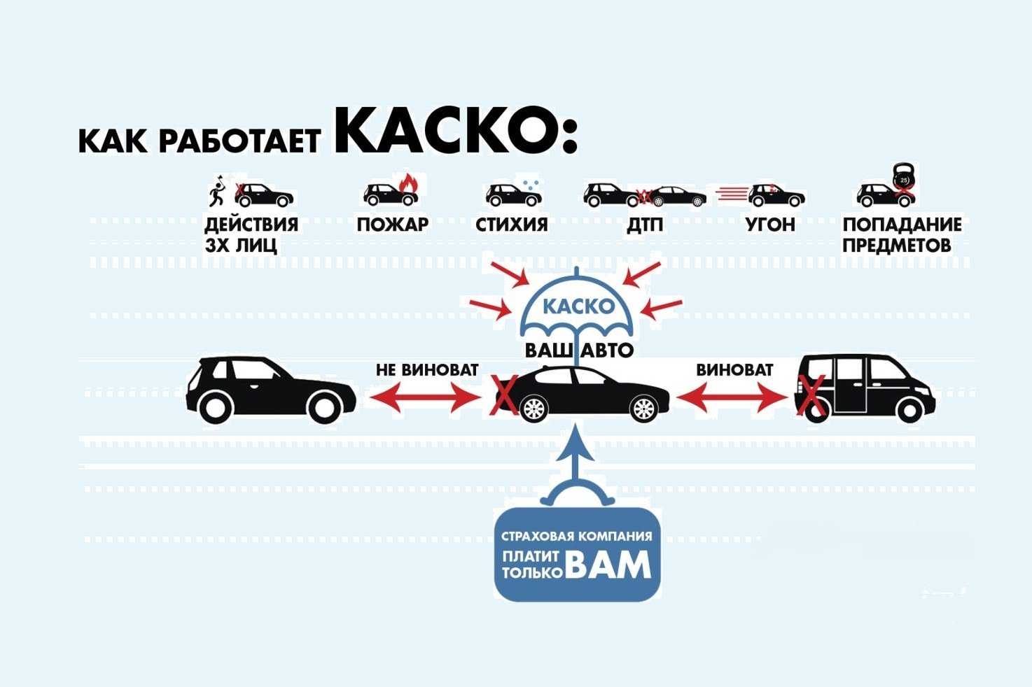 Side аукцион тотальных авто. ​аукцион росгосстрах. что оказывает влияние на стоимость полиса осаго