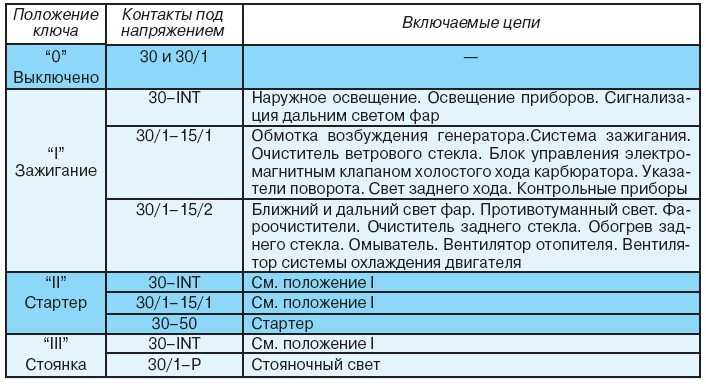 Нива 21214 клиренс
