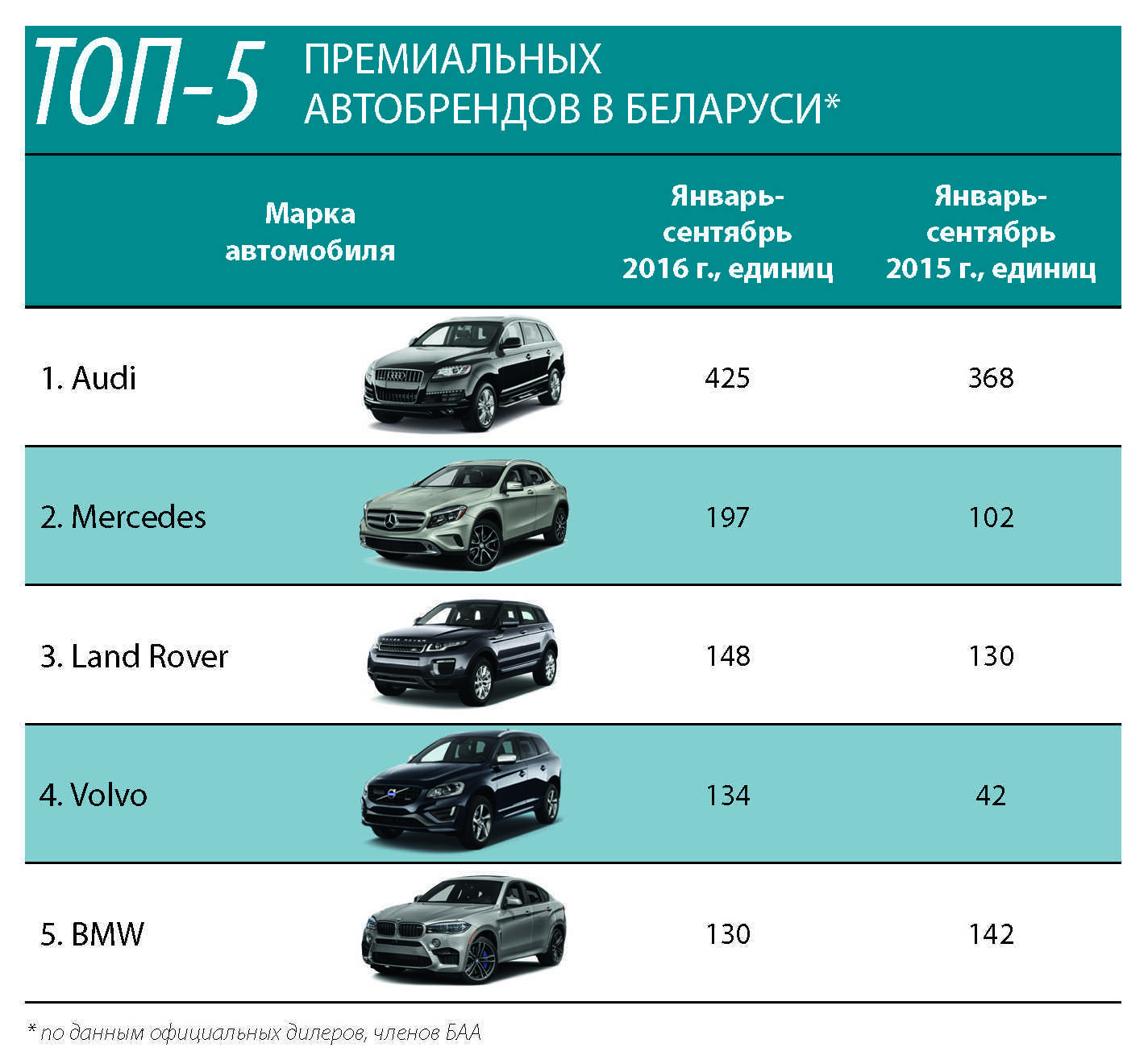 Самые популярные сайты по продаже авто в белоруссии