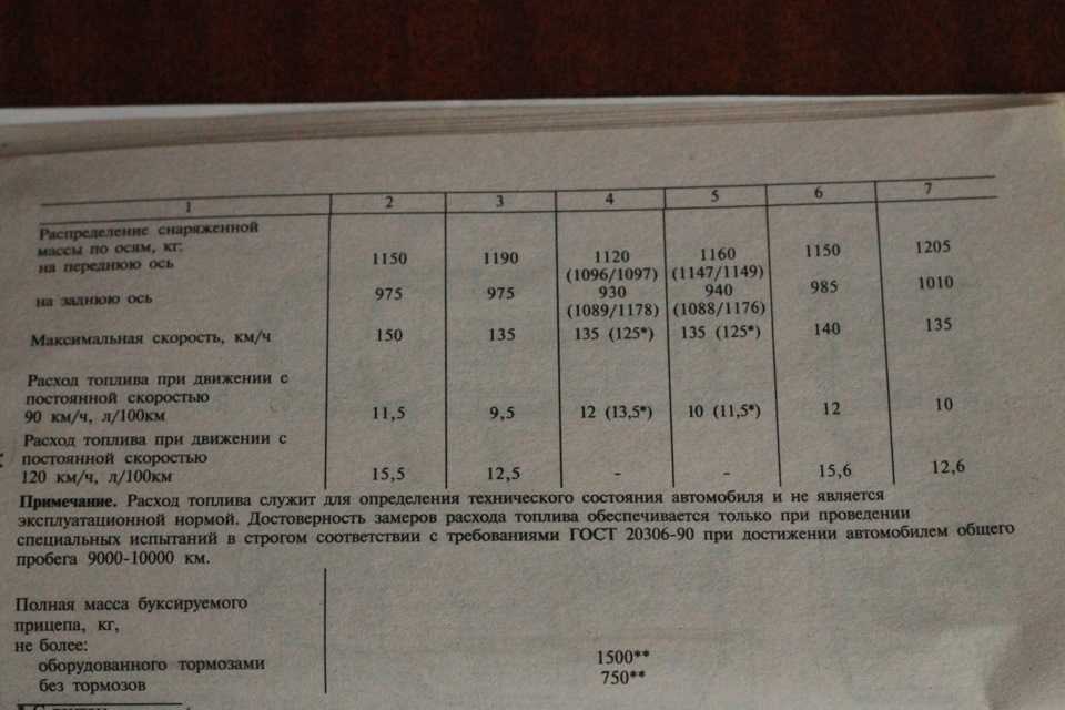 Уаз буханка расход топлива на 100 км: расписываем по порядку