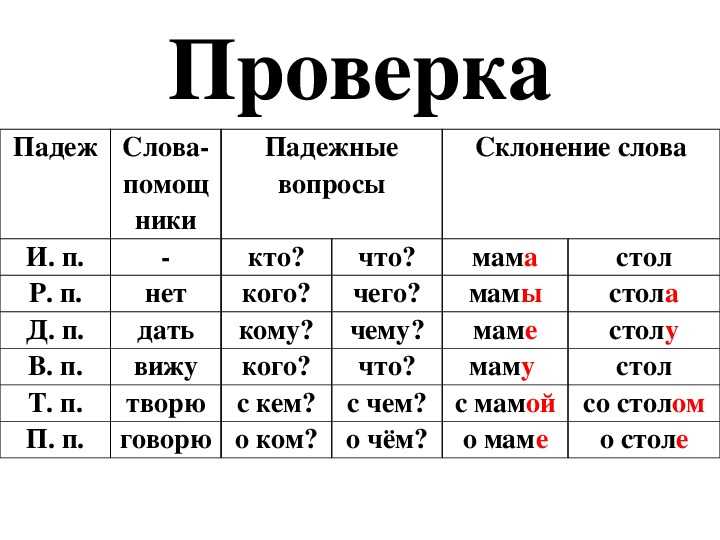 Ваше авто или ваш авто: какого рода?