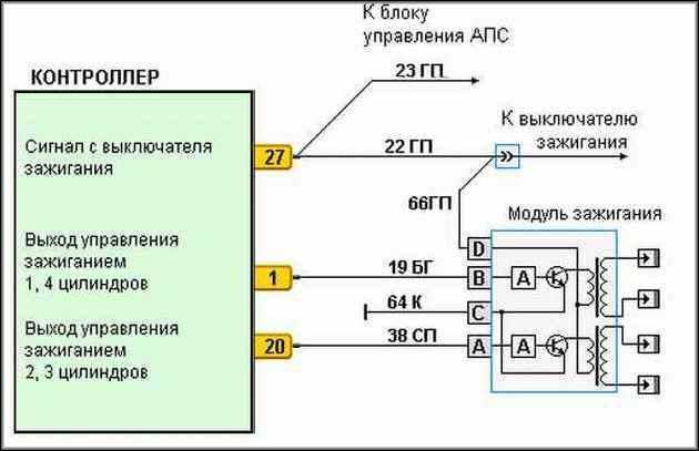 Бронепровода на ваз 2114 – какие выбрать, порядок подключения