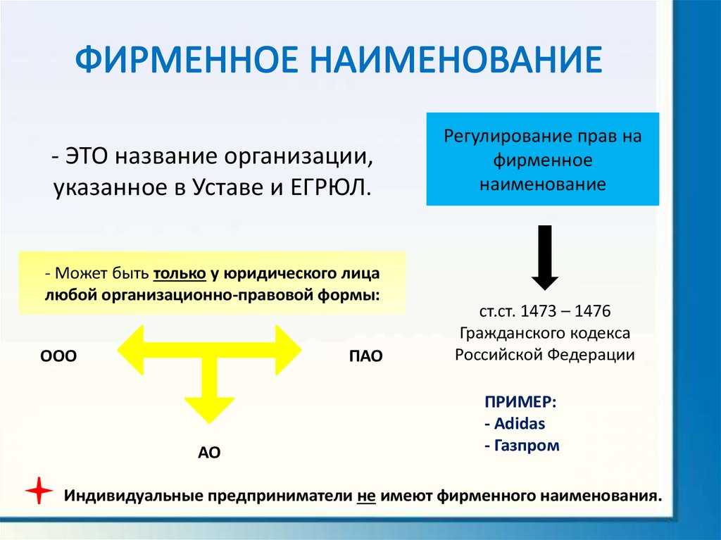 Полное наименование: что это такое и каковы его особенности?