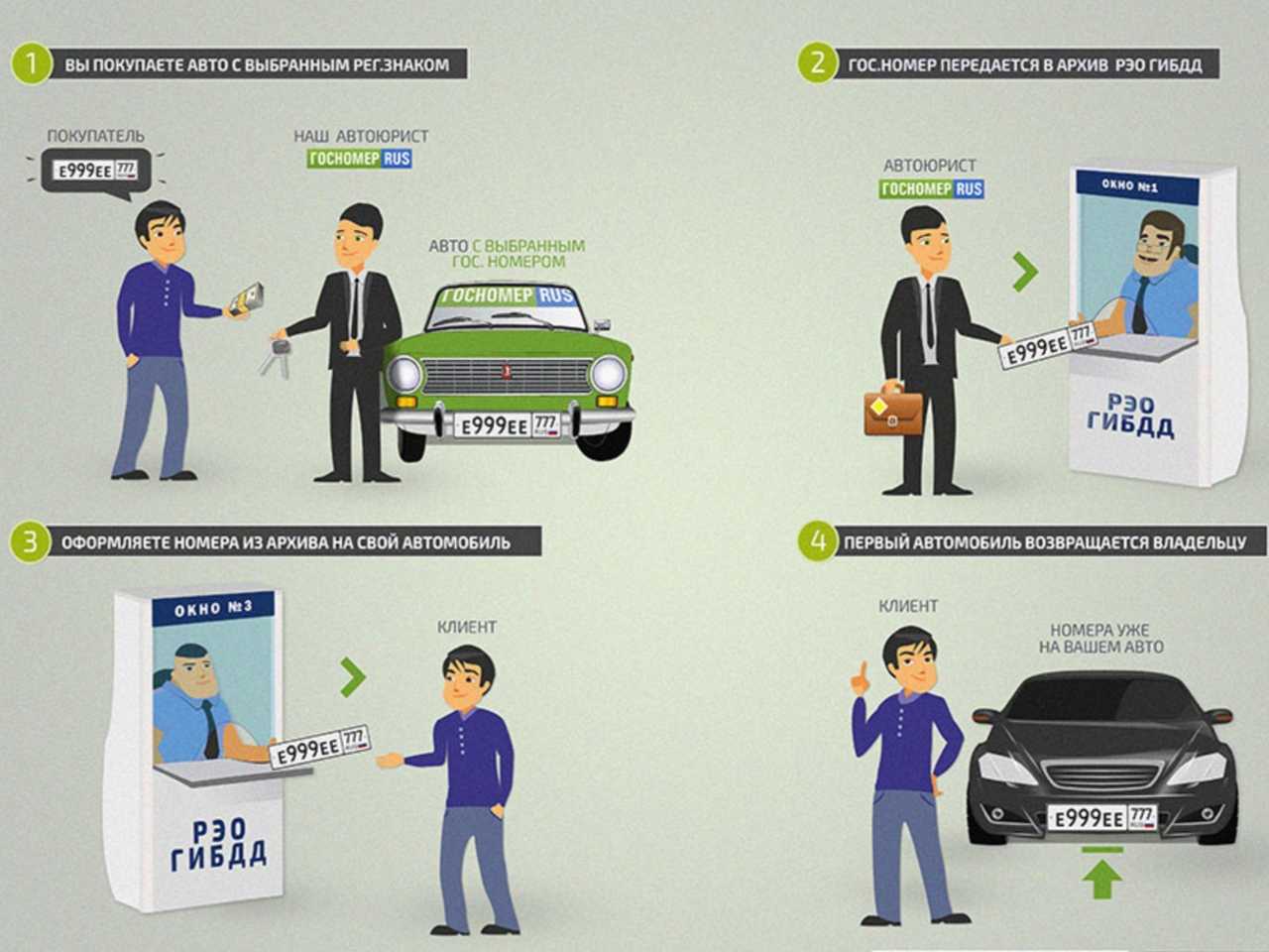 Как перевесить номера с авто на авто в 2023 году?