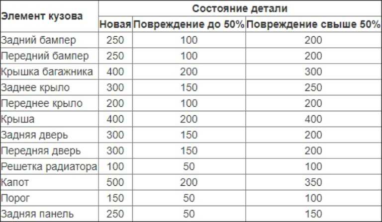 Сколько нужно краски чтобы покрасить ваз 2107 – сколько нужно краски для покраски ваз 2107 ~ autointerline.ru — безумные памятники