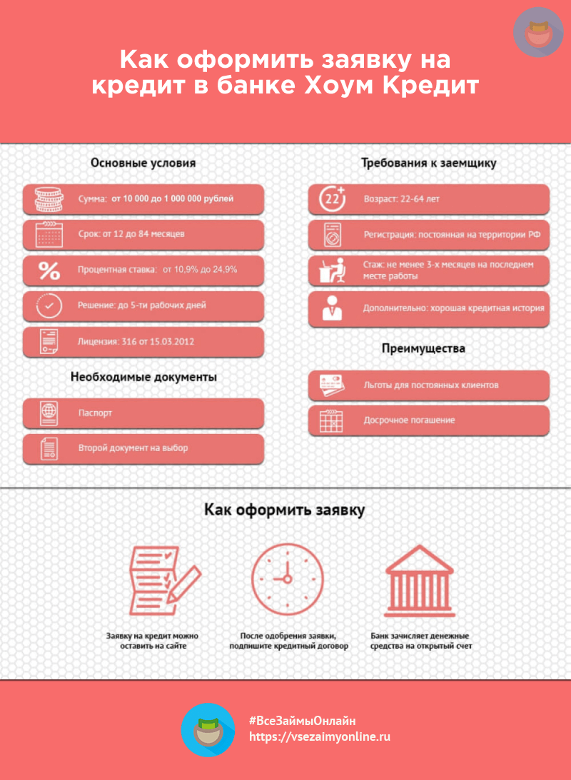 Калькулятор автокредита халык банка - ndspo.ru