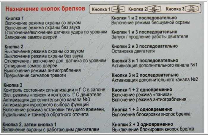 Пропал звук на машине с шерхан и не работает сирена, как устранить
