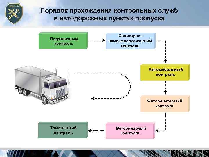 Организация таможенного контроля. лекция 5. объекты таможенного контроля | ved24