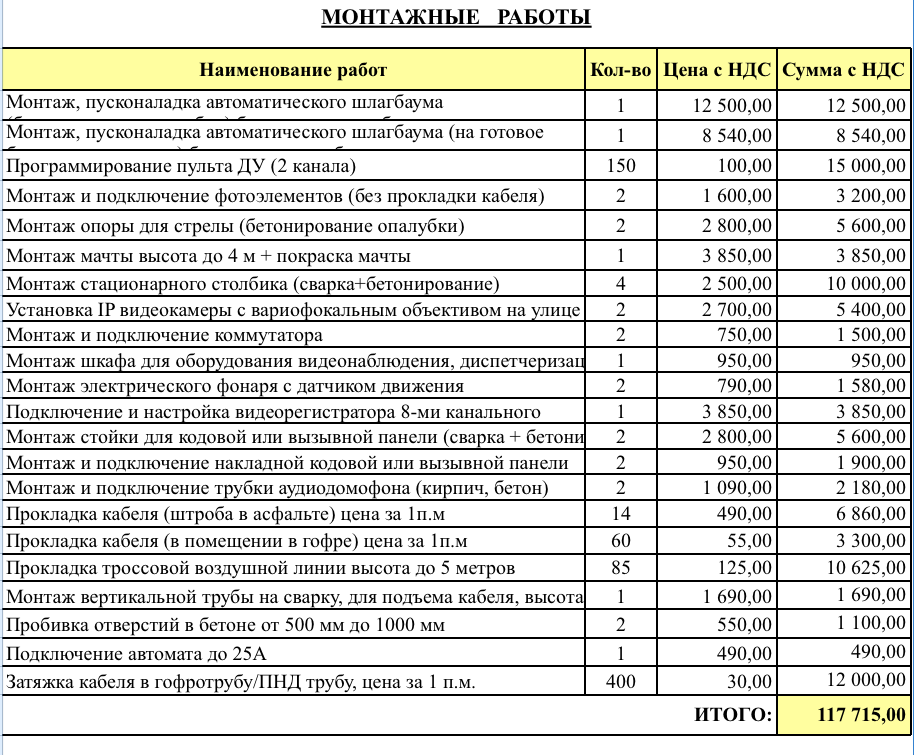 Инструкция по монтажу сип