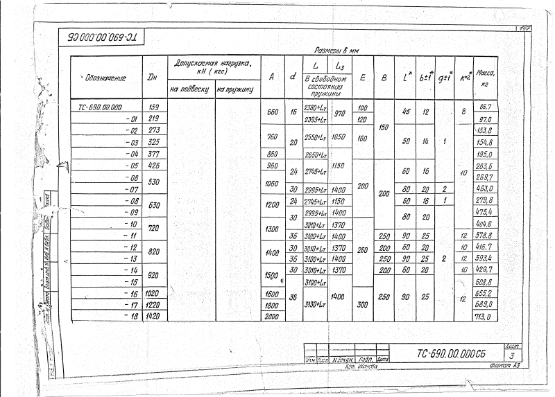 Подвески для монтажа трубопроводов - выбор и применение