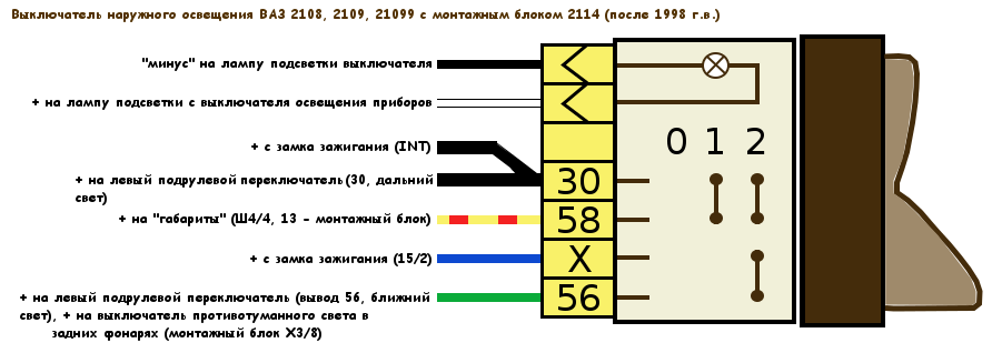 Порядок присоединения высоковольтных проводов ваз 2101-2107