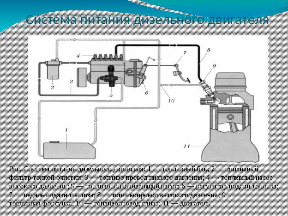 Признаки и причины неисправностей форсунок. дизель и бензин.