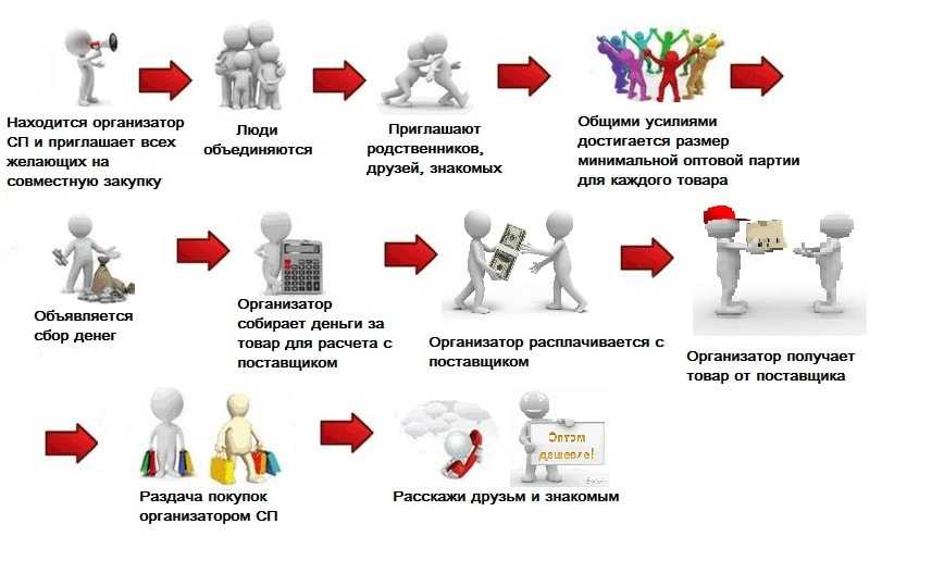 Шпак вадим васильевич, унп 291631228. проверка компании