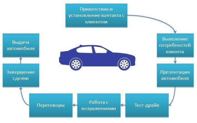 Договор купли-продажи автомобиля, скачать бланк образца 2023 года или заполнить онлайн