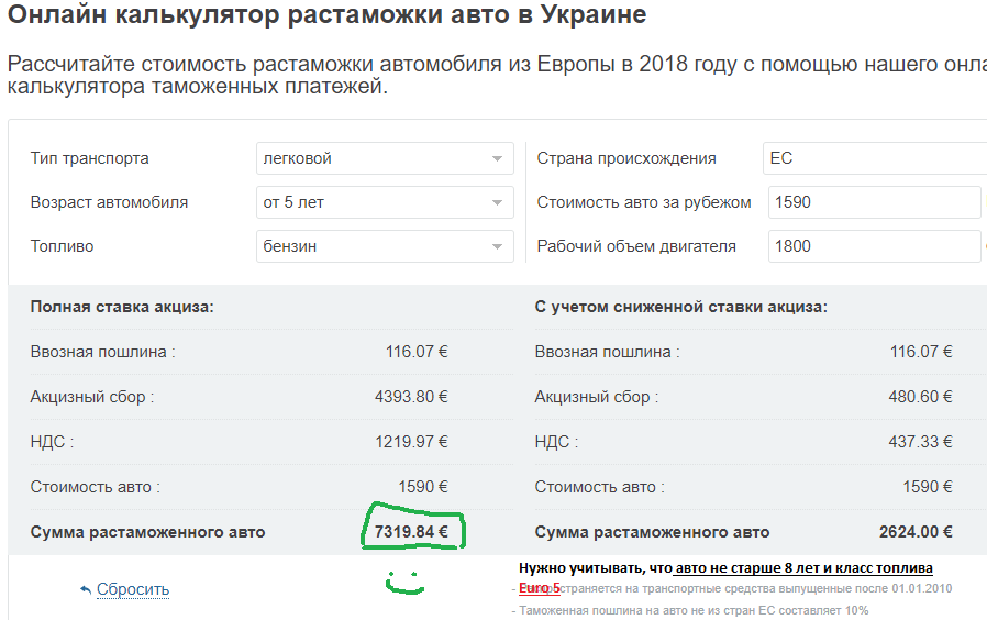 Автомобиль растаможен по калининградской области: что это значит?