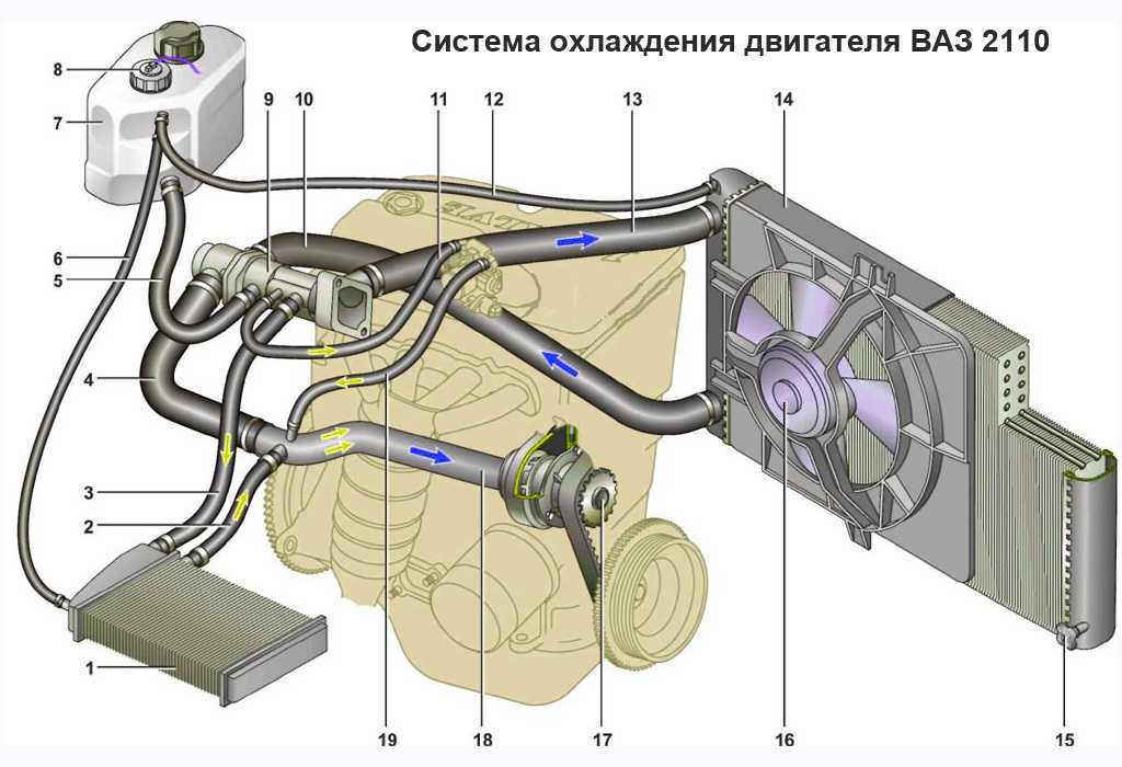 Частые причины перегрева двигателя на ваз 2110