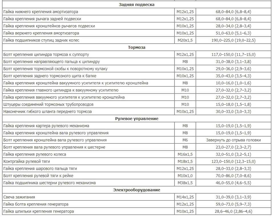 Снятие распределительного вала автомобилей ваз 2113, 2114, 2115