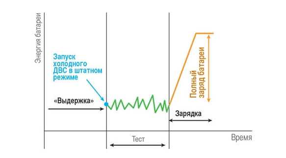 Запас хода автомобиля: что это такое и как его рассчитывать