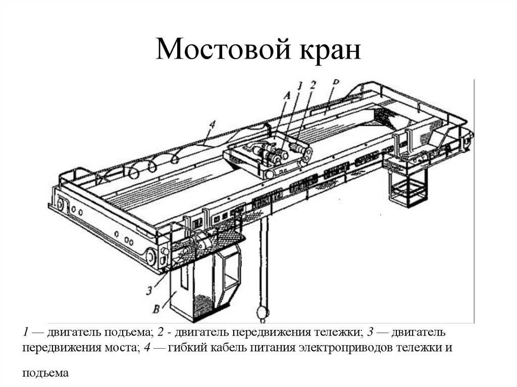 Крюковая подвеска кранов. крюковые подвески, полиспасты мостовых кранов. крюковые подвески кранов