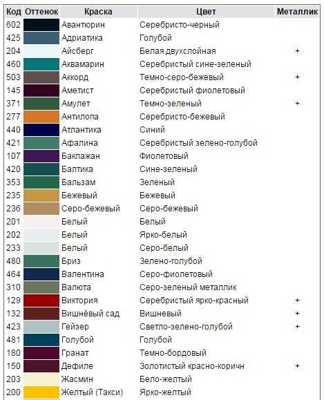Id цветов самп