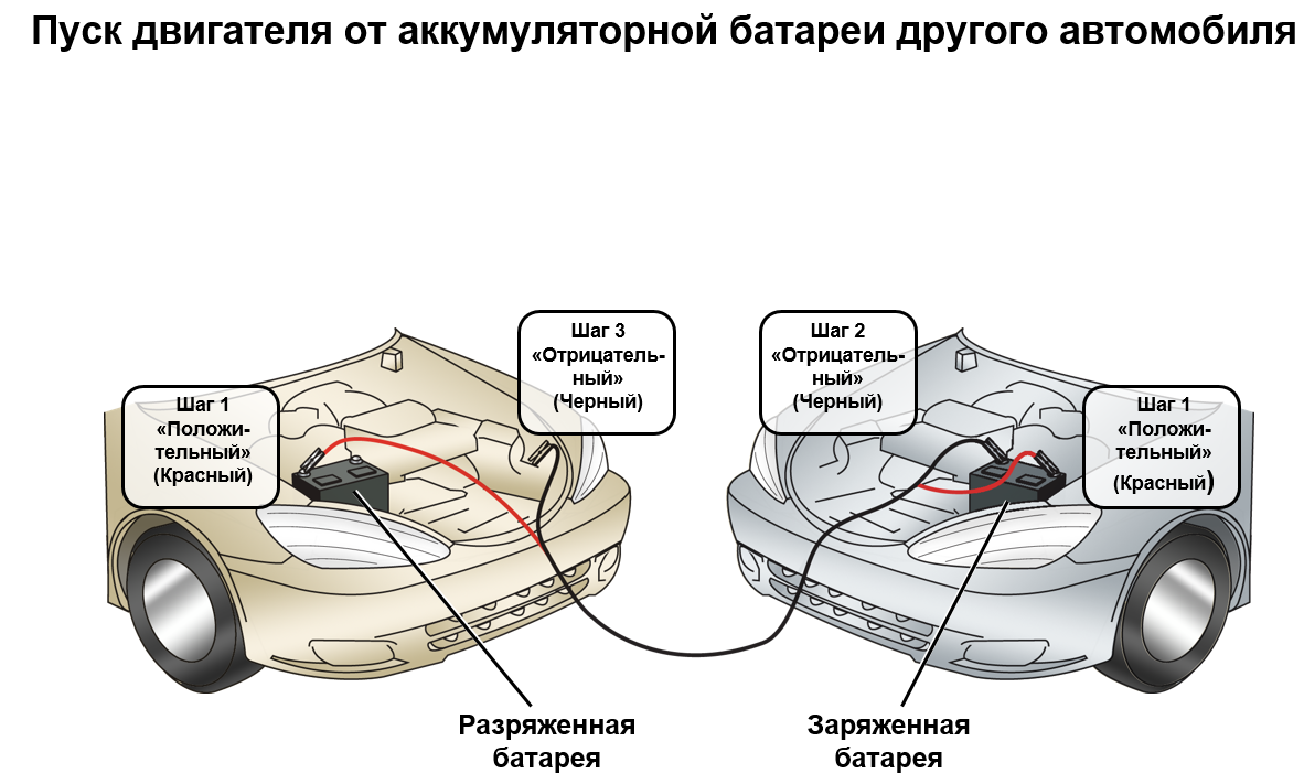 Как правильно прикуривать автомобиль — рекомендации