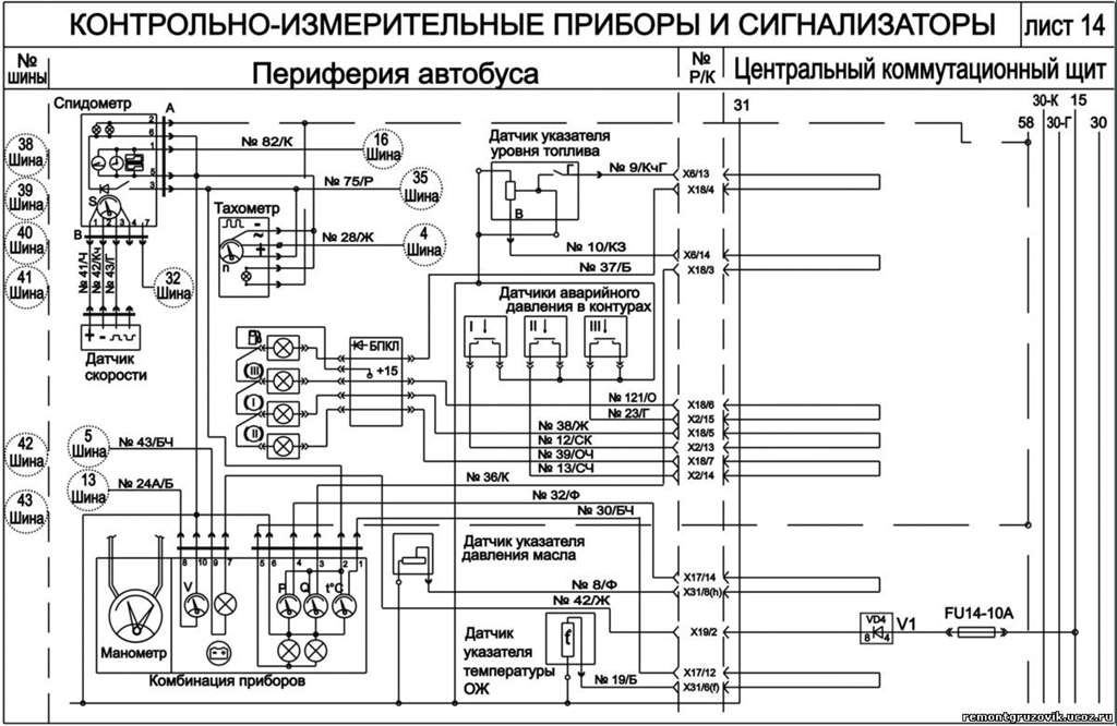 Где находятся предохранители на паз 32053: подробная информация