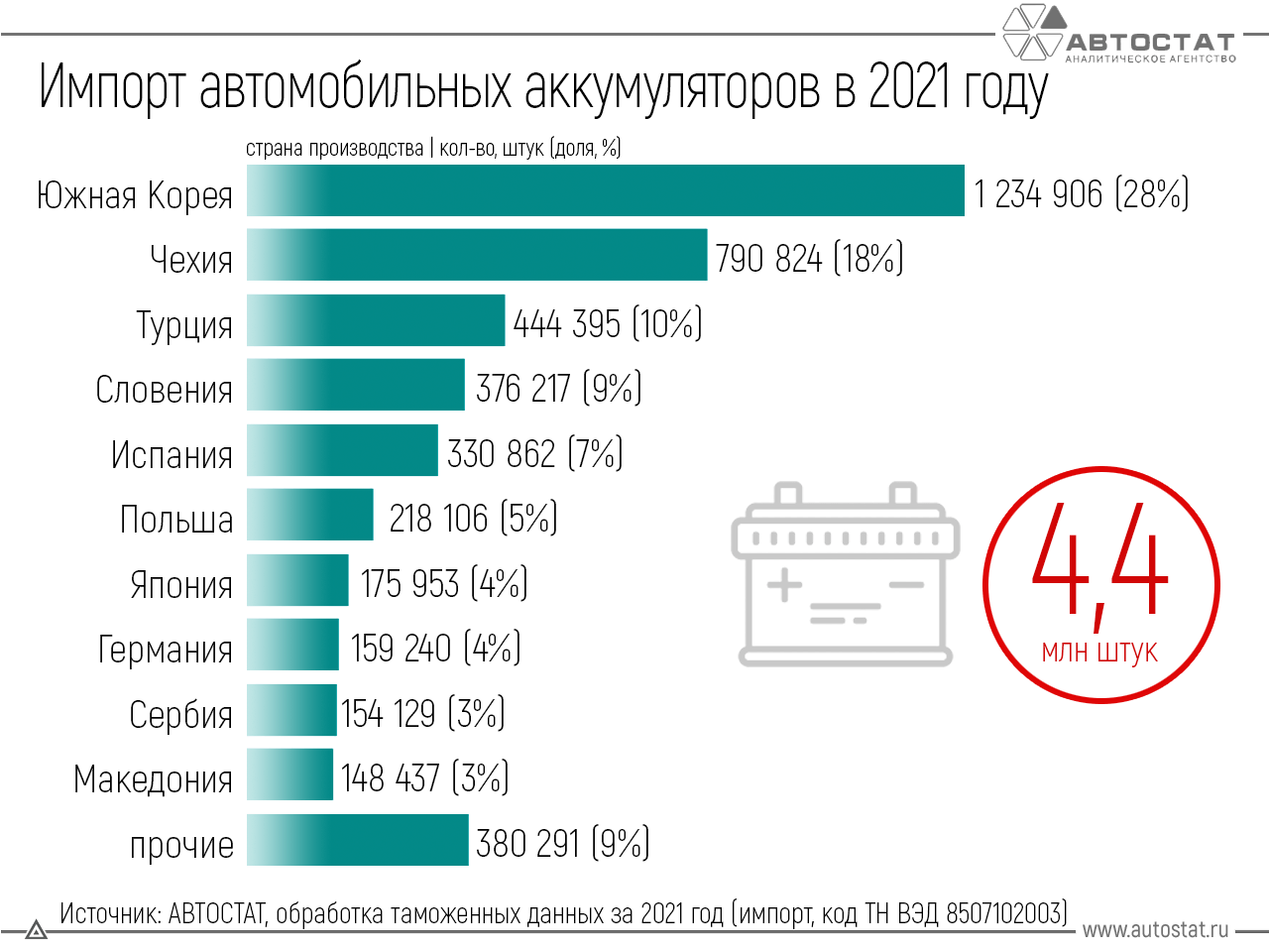 Проверка авто по госномеру или vin - телеграмм-бот: как добавить и пользоваться