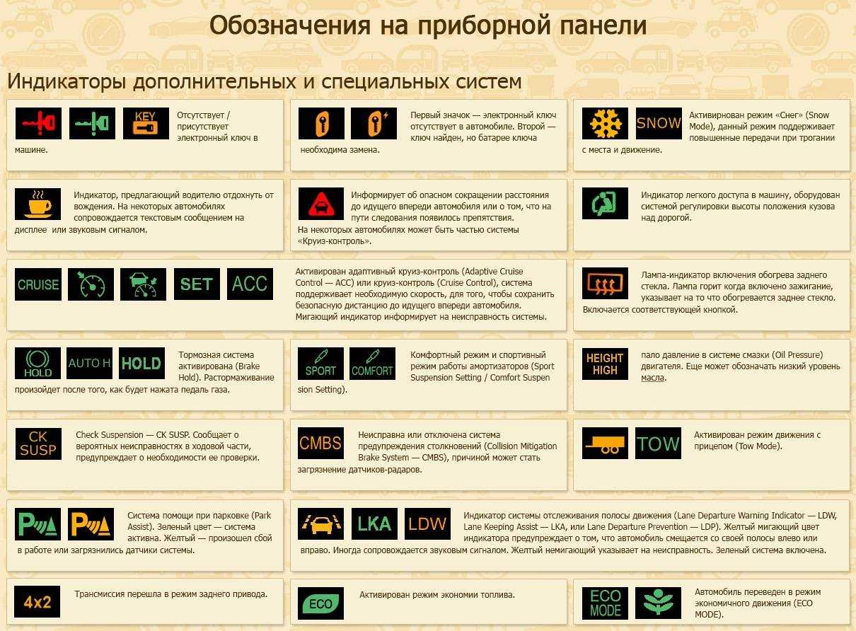 Значки на приборной панели авто (значения и расшифровка)