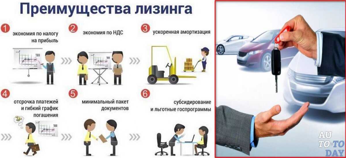 Программы лизинга для физических лиц  | major лизинг