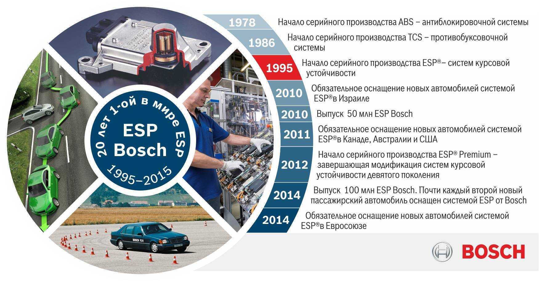 Как работает антипробуксовочная система автомобиля, как пользоваться правильно