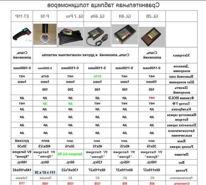 Толщина краски на автомобилях