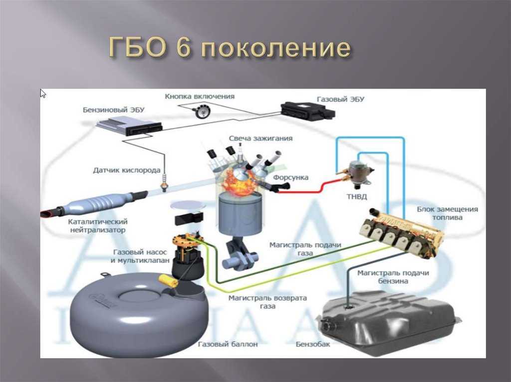 Неисправности гбо