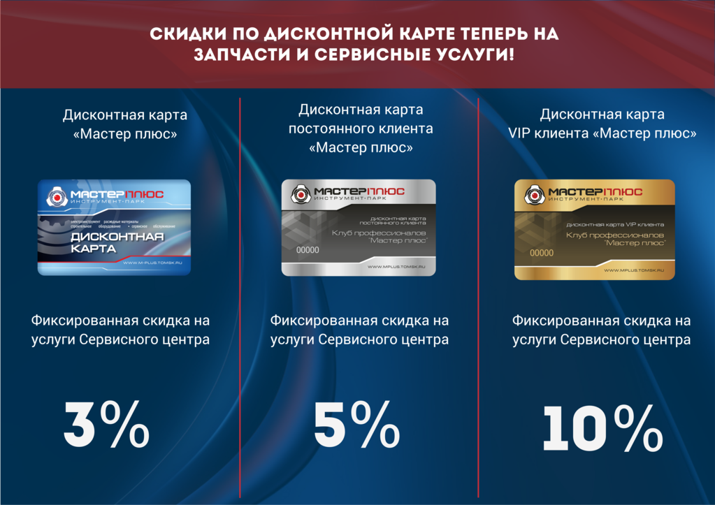 Бонусная карта планета здоровья — описание, активация