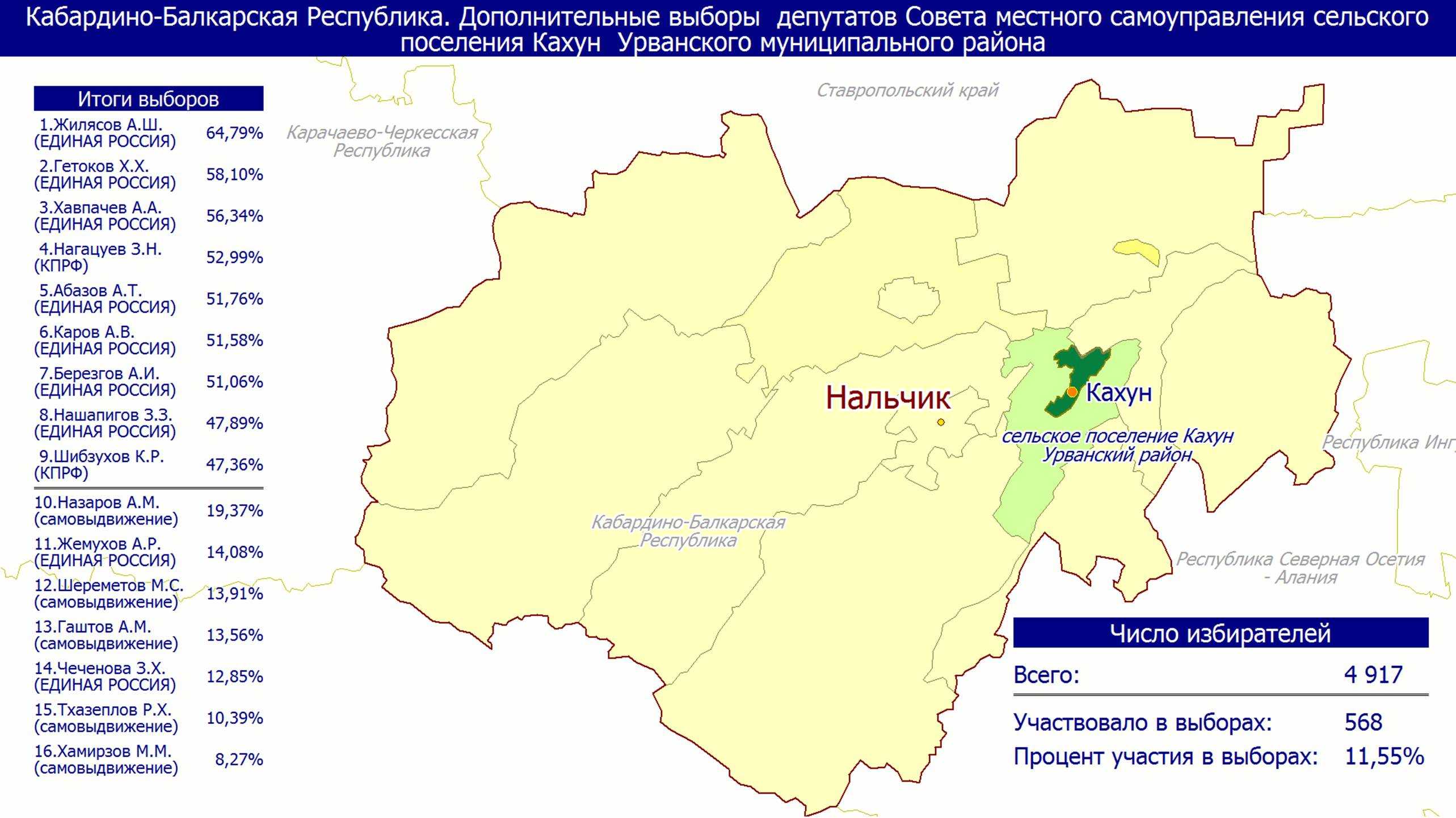 Коды регионов на автомобильных номерах в россии