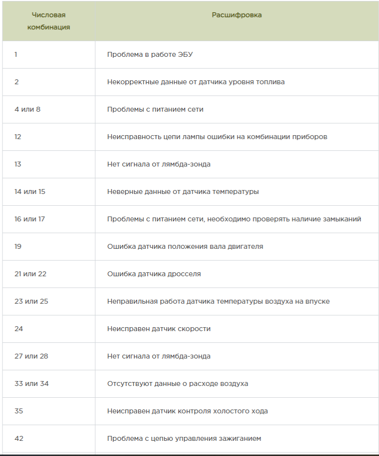 P1301 ошибка причины неисправности