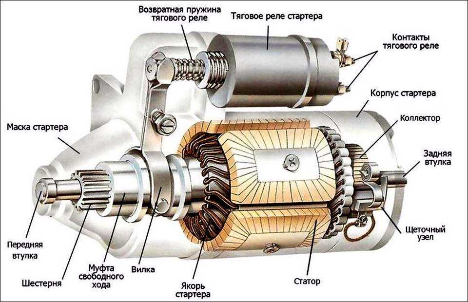 Фото где находится реле стартера ваз 2110