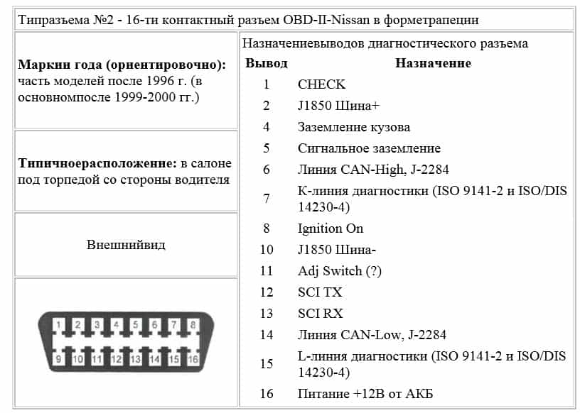 Как провести распиновку obdii диагностического разъема по схеме