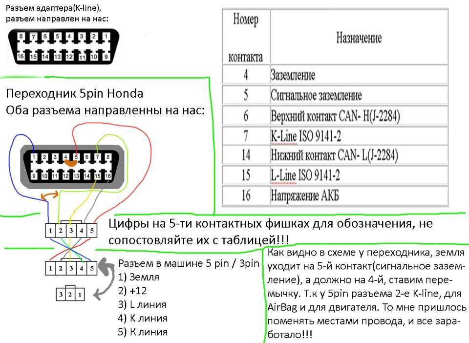 Топ-10 лучших obd2 сканеров для диагностики авто в 2023 году