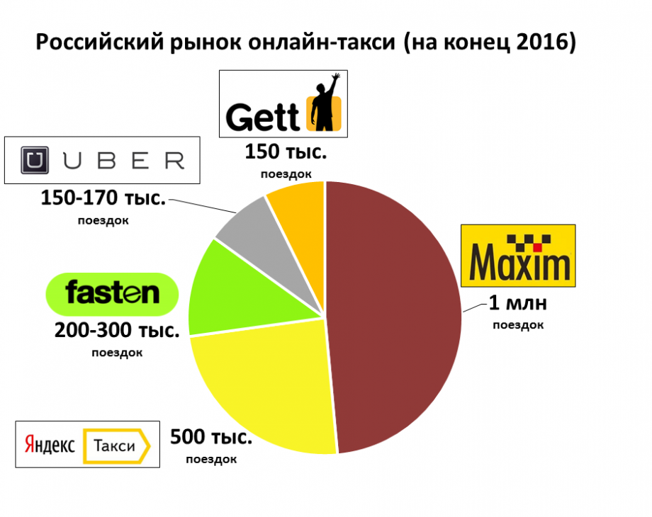 Новый закон о такси 2023 года - последние новости