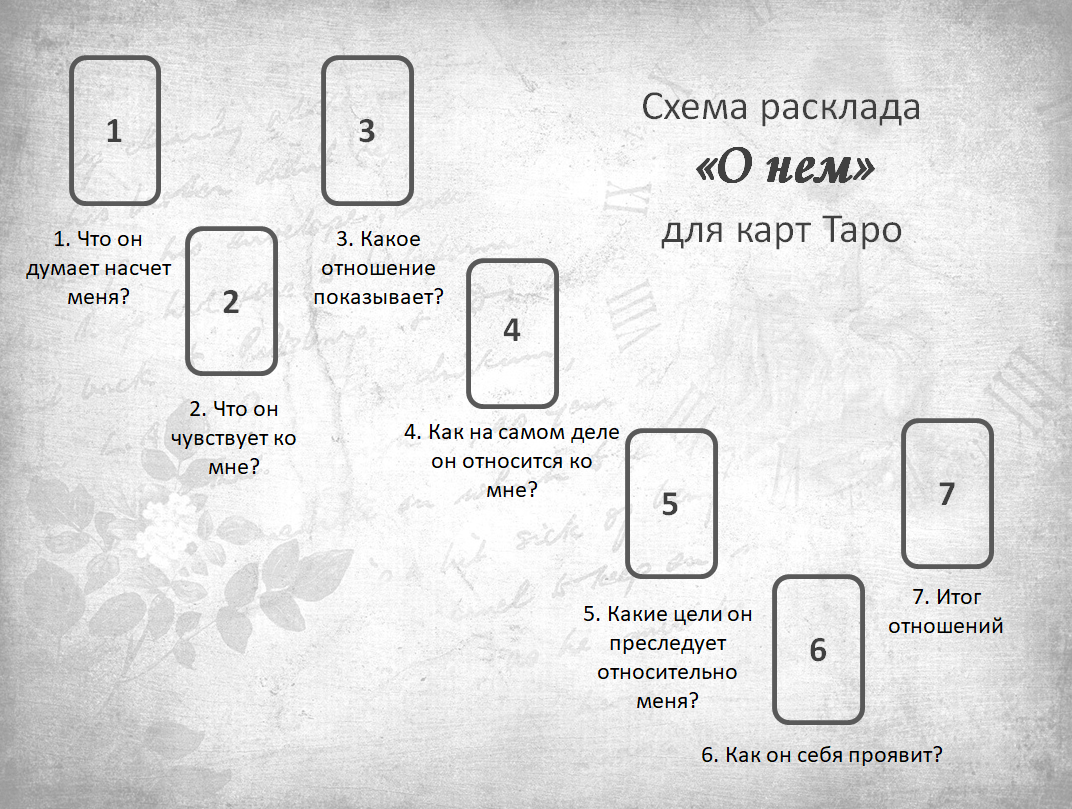 Гадание на таро на деньги – описание раскладов и значение карт