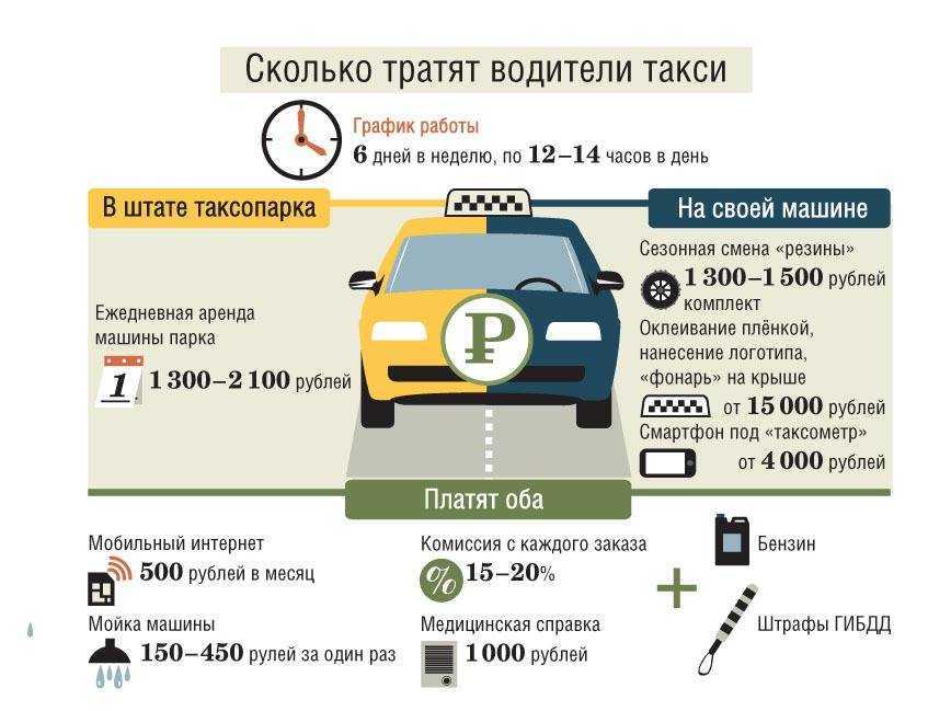 Аренда автомобилей в санкт-петербурге без водителя под такси arenda.taxi