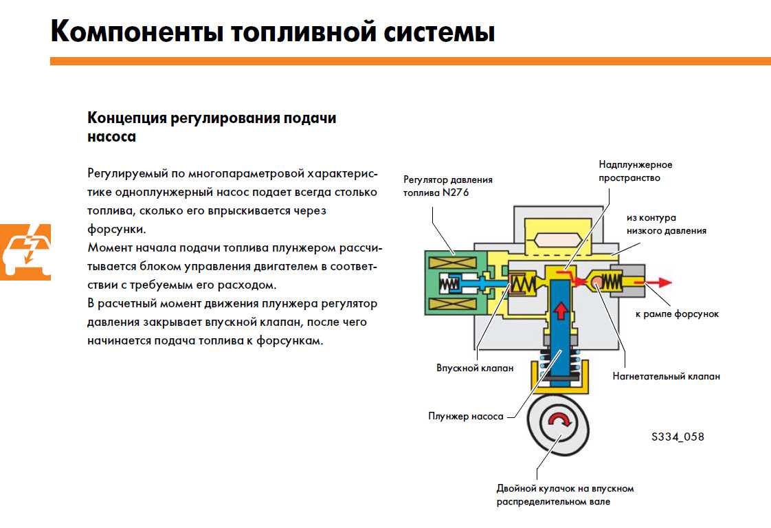 Признаки неисправности регулятора давления топлива в рампе