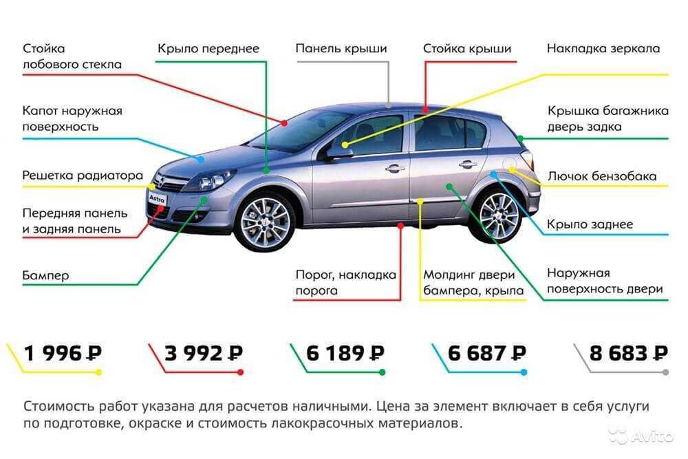 Провести качественную покраску кузова автомобиля можно как на специализированных станциях, так и в гараже Если планируется провести работу в домашних условиях, то необходимо знать, при какой температур