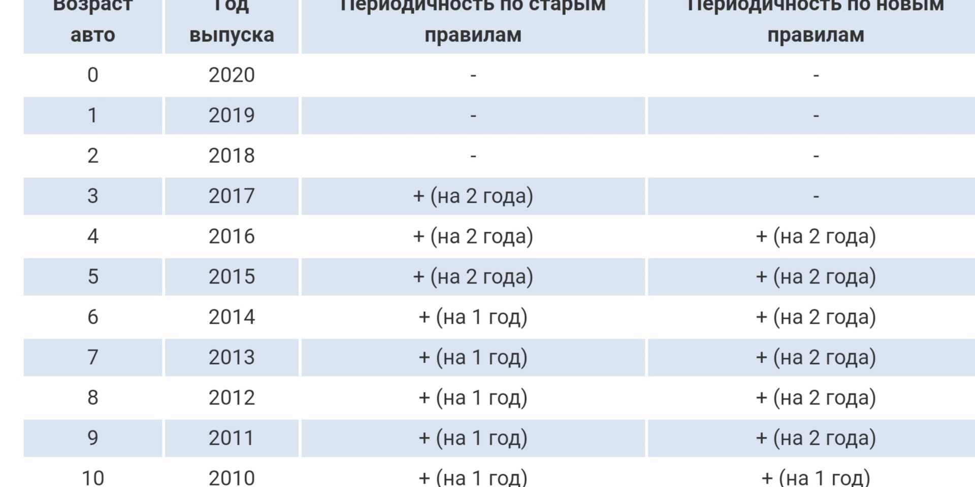 Диагностическая карта 2023: нужна ли для личного авто?