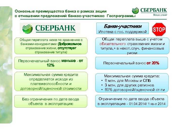 Кредит со страховкой в халык банке: преимущества и условия оформления